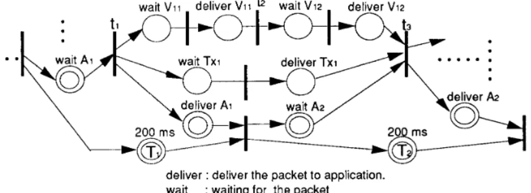 Figure  12.  The  implicit  RTSM  of  the  example  in  Figure  3  (partial). 