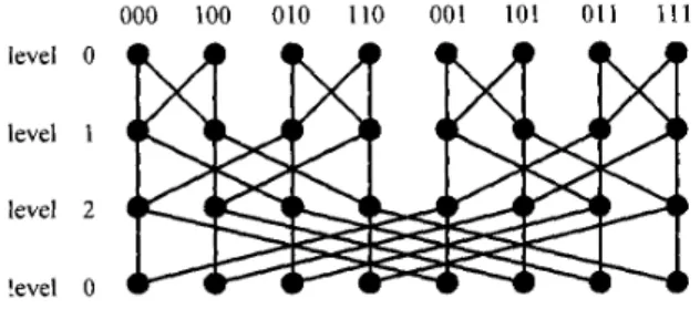Figure I .  The structure of BF(3) with level 0 replicated. 
