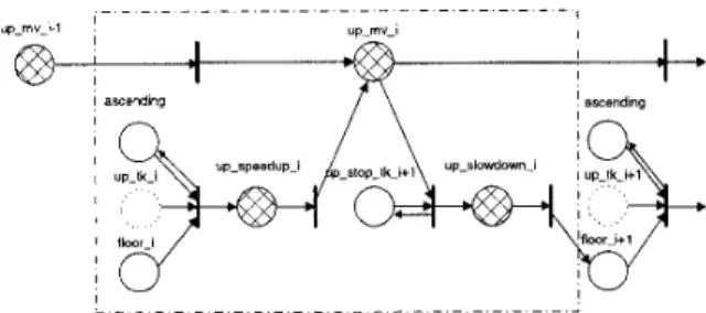 Figure  1: Types of  places 