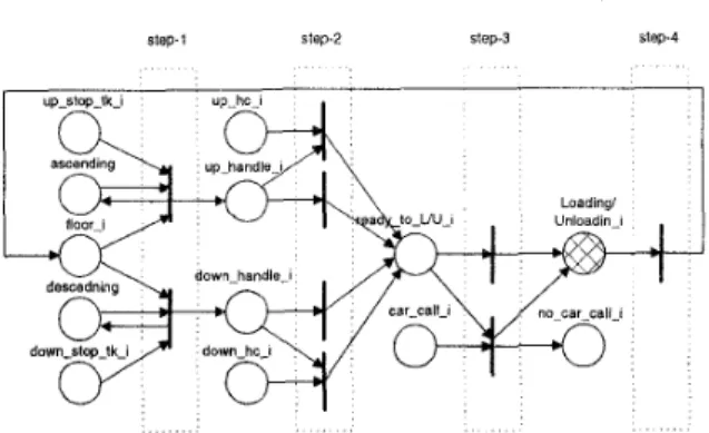 Figure 5:  Direction  Reversing Module 