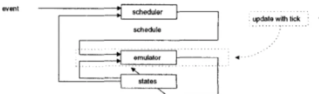 Figure 9:  Flow  of  the hall  call  assignment. 