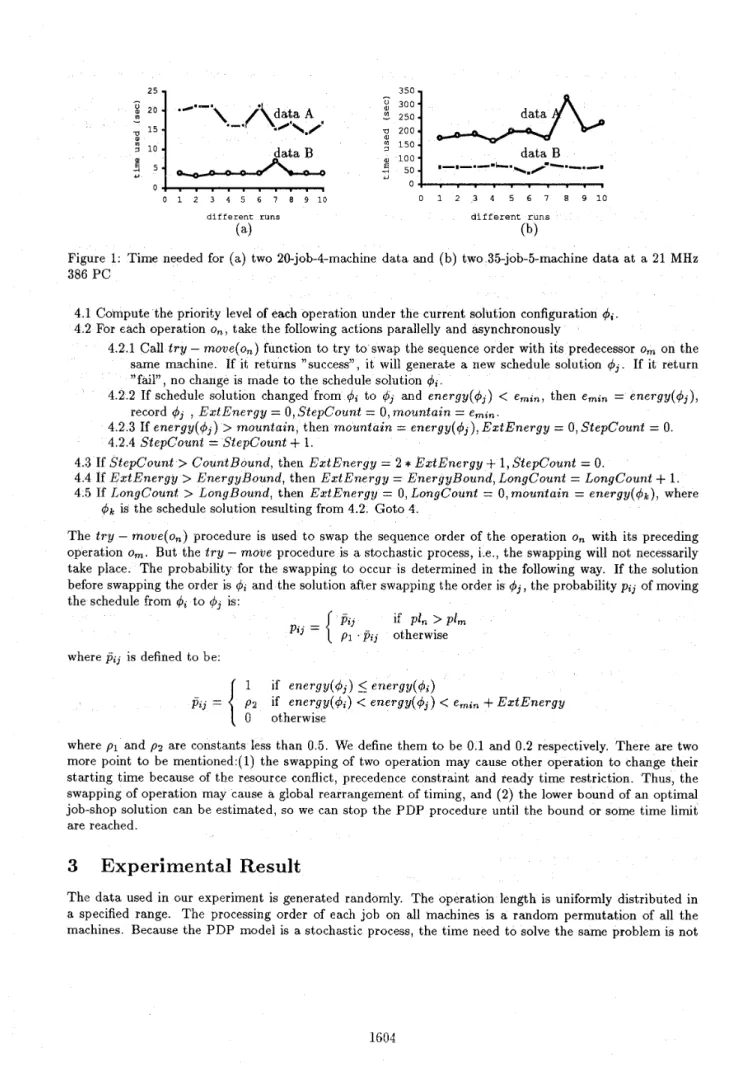 Figure  1:  Time  needed  for  ( a )   two  20-job-4-machine  data and  (b) two  35-job-5-machine  d a t a  a t  a  21  MHz  386 P C  
