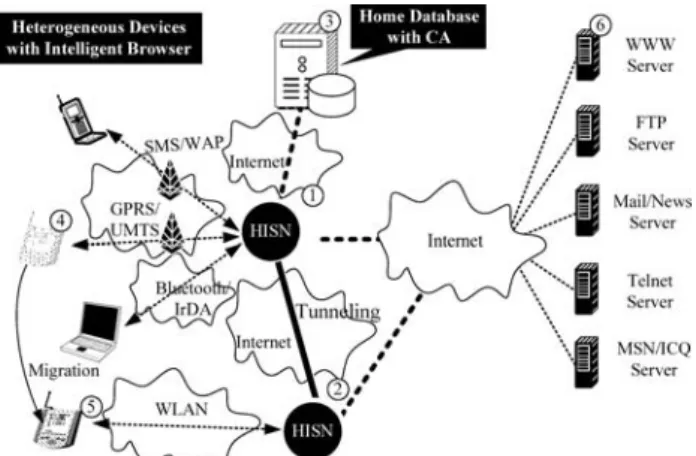 Fig. 2 Examples of entries in home database