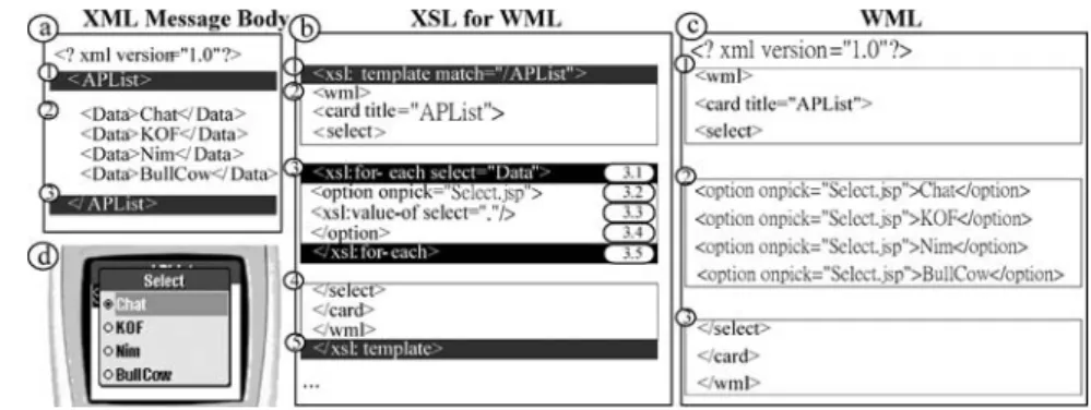 Fig. 3 The software architecture of an HISN