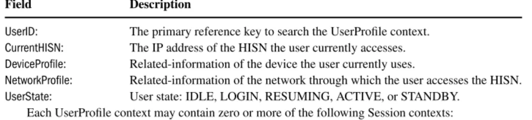 Table 1 HISN UserProfile and
