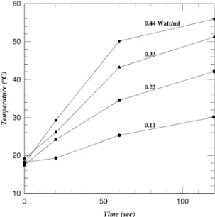 Figure 8 demonstrates the SCOD/TCOD ratio with temperature control, in which the results  with-out temperature control are also depicted for the sake of comparison