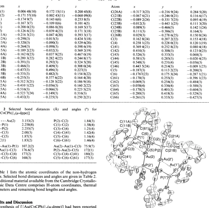 Table 1  Atomic coordinates for non-hydrogen atoms of [{Au(C=CPh)},(p-dppe)] 