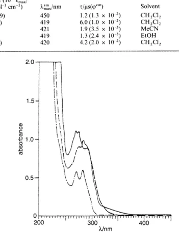 Table 3  Spectroscopic and photophysical data of the gold(r)-acetylide  complexes  ( z   3.6  x  mol dm-3) at room temperature 