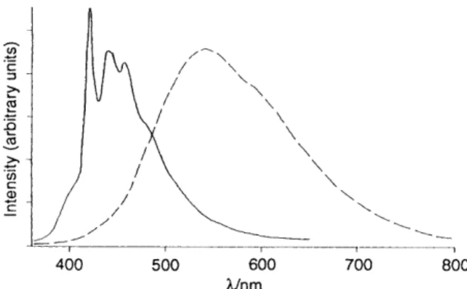 Fig. 5  Transient difference  absorption spectrum recorded  5  ps  after  flashing a  degassed acetonitrile solution of [Au(PPh,)(CSPh)]  (1  0-4  mol dm  -,)  with methyl viologen  (  mol drn-,)  at room temperature  which  is  so  intense  that  the  abs