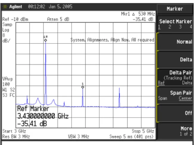 Fig. 15. Output spectrum at 3960 MHz.