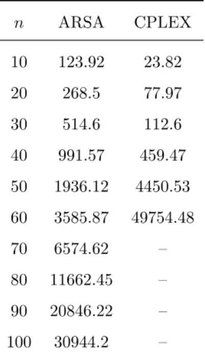 Table 7: Computation time comparison (in milliseconds)