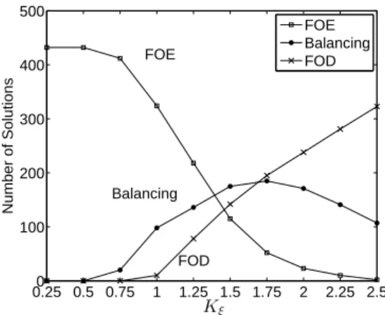 Figure 2: Expected proﬁts