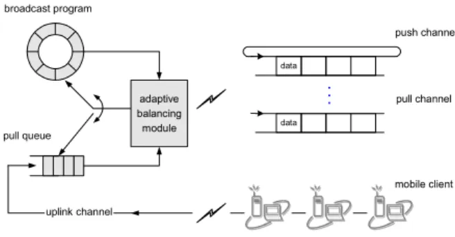Fig. 1. The integrated data broadcast in an asymmetric communication envi- envi-ronment