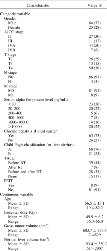 Table 1. Patient characteristics (n ⫽ 89)