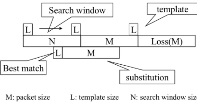 Fig. 2. Illustration of the positive peak detector.