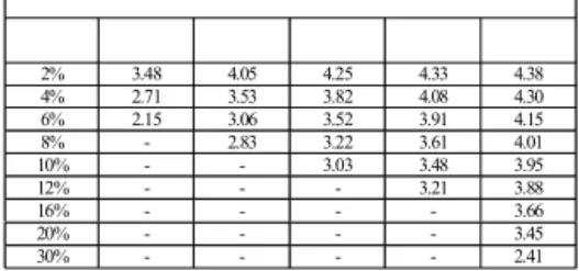 Fig. 7. The quality of several kinds of recovery methods under different packet loss rates.