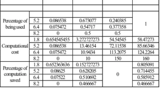 Fig. 10. Performance of the adaptive recovery techniques for different packet loss rates (i.e., 1.8%, 5.2%, 6.4%, and 8.2%).