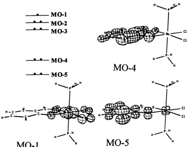 Fig. 3. Qualitative molecular orbital diagram of [Ru(PPh 3 ) 2 (L)Cl 2 ].