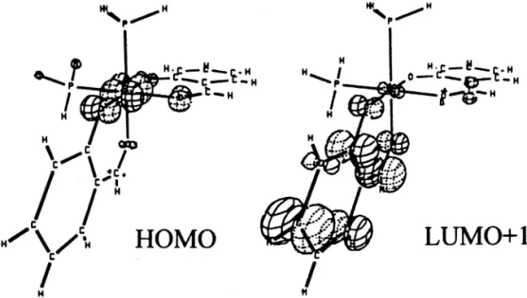 Fig. 6. Qualitative molecular orbital diagram of [Ru(PPh 3 ) 2 (L) 2 ].