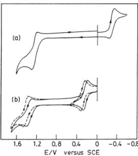 Fig. 7. Cyclic voltammograms of (a) [Ru(PPh 3 ) 2 (L 3 )Cl 2 ] and (b) ctc-[Ru(PPh 3 ) 2 (L 1 ) 2 ] ( — ) and ccc-[Ru(PPh 3 ) 2 (L 1 ) 2 ] (-------) in  acetoni-trile solution (0.1 M TEAP) at a scan rate of 50 mV s − 1 .