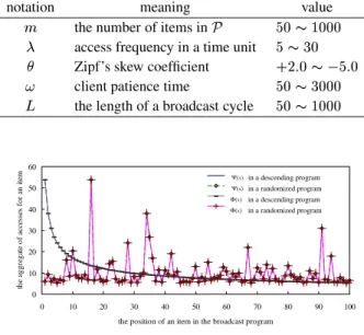 Table 1. Simulation parameters description
