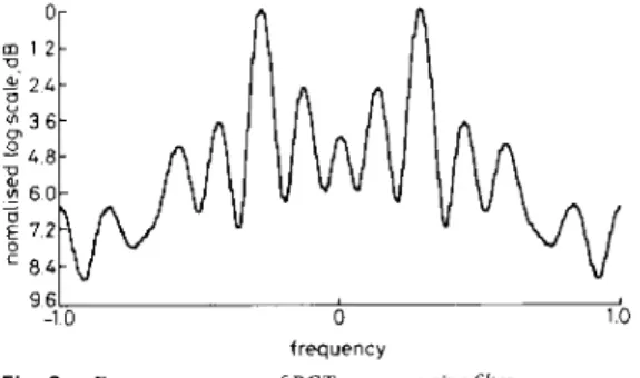 Table  1  :  Operation  counts  for the pre-processing Stage  Length  Adder  array  Proposed  method  N  log,  N 