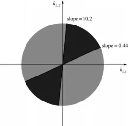 Figure 2. Assessment of the performance in the disturbance rejection for case 1.