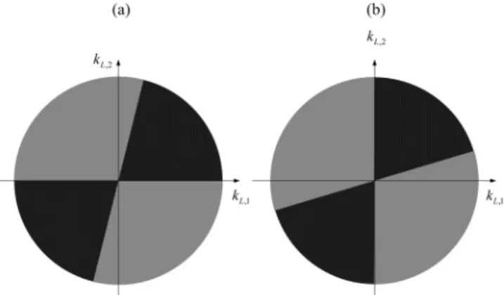 Figure 6. Assessment for case 1 based on steady-state RLG indices, (a) the first loop and (b) the second loop.