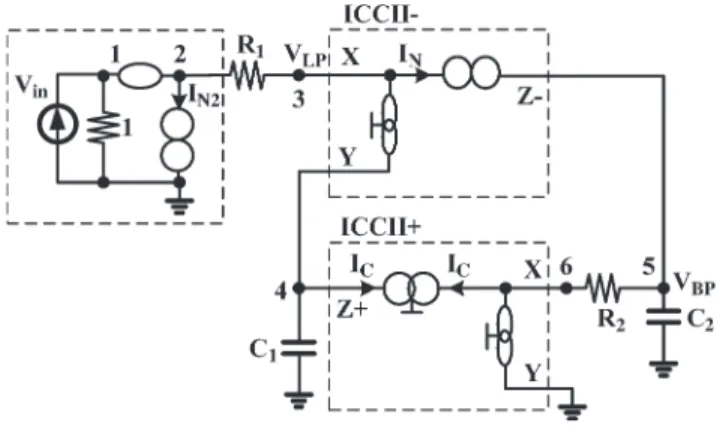 Fig. 3. ICCII-based voltage-mode filter.