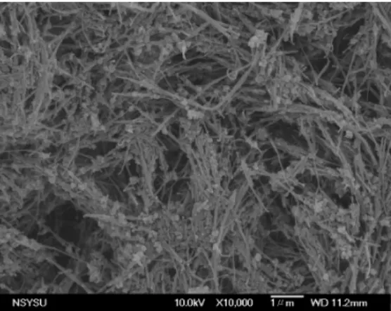 圖 5.7 電流強度 120A 合成 CNT 之 SEM 圖 5.8 電流強度 130A 合成 CNT 之 SEM 圖 5.9 電流強度 140A 合成 CNT 之 SEM Current （A） CNT length （μm） CNT Diameter（nm） Aspectratio 90 2.04 36.9 55 100 2.36 39 61 120 2.1 41.3 52 130 2.1 44 47 140 1.77 56 31 表 4.4、不同電流強度合成 CNT 長徑比 圖4.10、4.11為拉曼