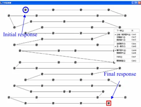 Figure 2. A visual search pattern 