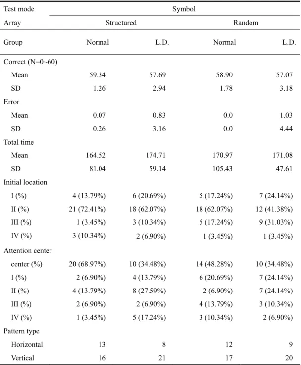 Table 1. Test Result of the Symbol Mode 