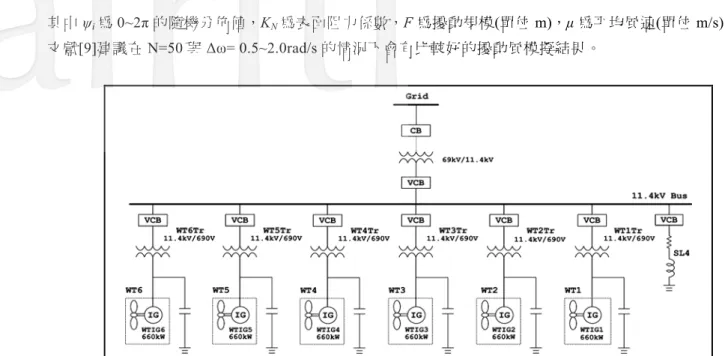 圖 2  c p -λ 特性圖 