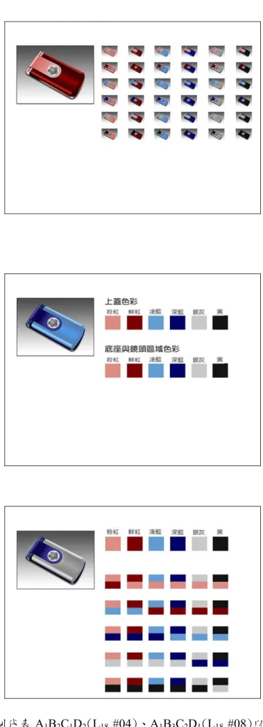 圖 1.  由上至下分別代表 A 1 B 2 C 1 D 2 (L 18_ #04)、A 1 B 3 C 2 D 1 (L 18_ #08)以及 A 2 B 1 C 2 D 3 (L 18_ #11) 之介面設計 