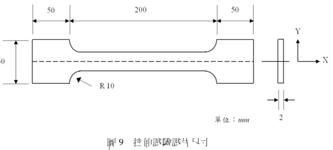 圖 9  拉伸試驗試片尺寸 