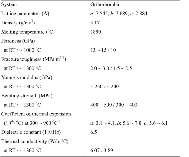 Table 1. Typical properties of 3/2 mullite ceramics [1]. 