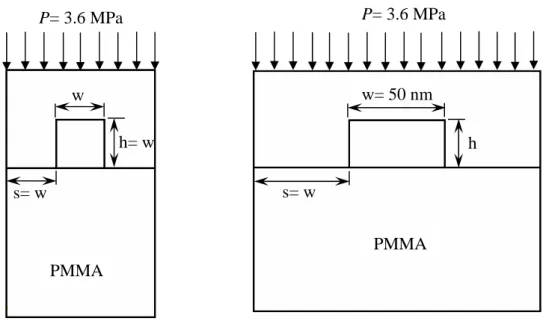 Fig. 4 Schematic of non-flat substrate PMMA h= w w P= 3.6 MPa s= w  PMMA h w= 50 nm P= 3.6 MPa s= w h= w w= 50 nm P= 3.6 MPah2= 0.2h s= w 