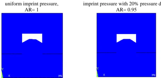 Fig. 7 PMMA deformation based on considering substrate fluctuations 