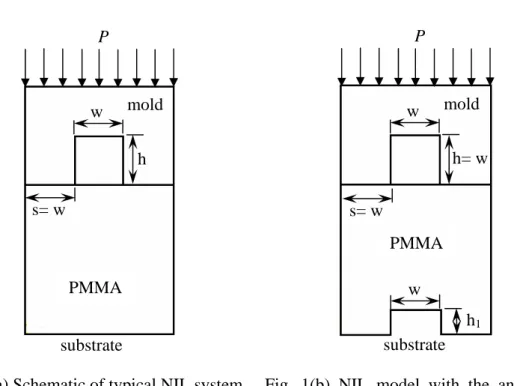 Fig. 2 NIL system subjected to non-uniform imprint pressure PMMA mold h w P substrate s= w PMMA mold  h= w wPsubstrate h1 s= w wPMMAh= ww= 50 nm P= 3.6 MPas= w 0.8P 0.8P 