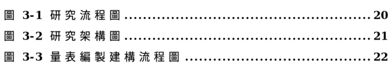 圖 目 錄  