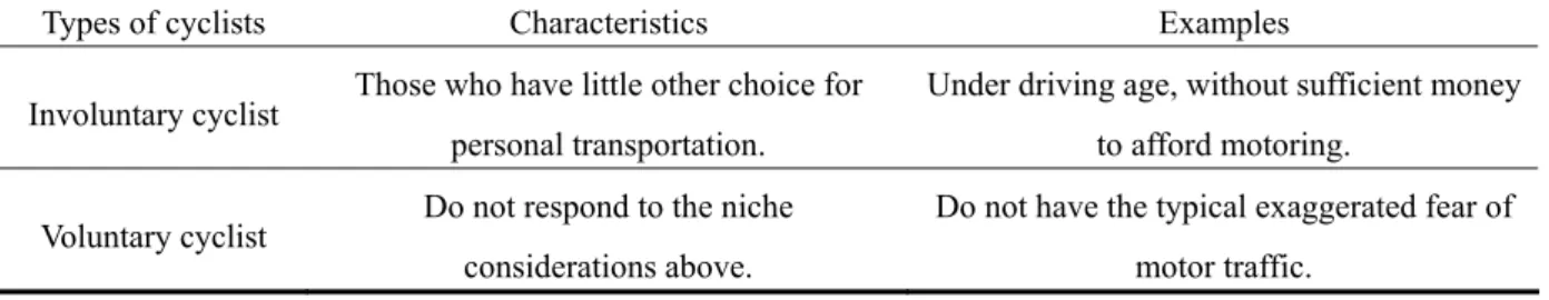 Table 14. Types of Cyclists. 