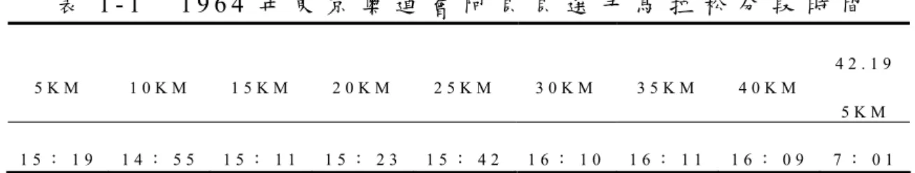 表 1 - 1     1 9 6 4 年 東 京 奧 運 會 阿 貝 貝 選 手 馬 拉 松 分 段 時 間   5 K M   1 0 K M  1 5 K M  2 0 K M  2 5 K M   3 0 K M   3 5 K M   4 0 K M   4 2 