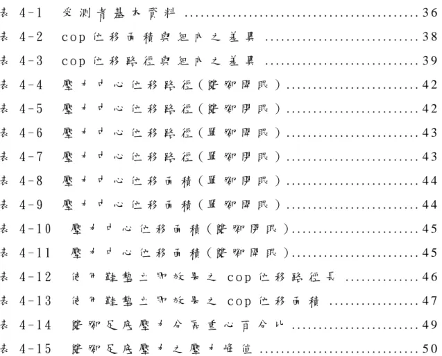 表 目 錄 表 4 - 1   受 測 者 基 本 資 料  . . . . . . . . . . . . . . . . . . . . . . . . . . . 