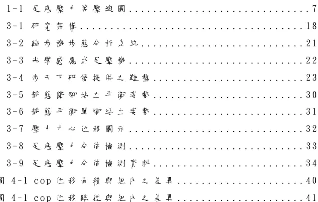 圖 目 錄   圖 1 - 1   足 底 壓 力 等 壓 線 圖 . . . . . . . . . . . . . . . . . . . . . . . . . . 