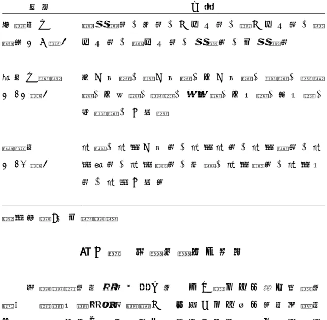 表 2 - 2     固 技 技 法 表   技 法 內 容 抑 進 技 —   壓 制 （ 7 種 ）   崩 袈 裟 固 、 肩 固 、 上 四 方 固 、 崩 上 四 方 固 、 橫四 方 固 、 縱 四 方 固 、 袈 裟 固 、 本 袈 裟 固 絞 技 — 勒 頸   （ 1 2 種 ）   並 十 字 勒 、 逆 十 字 勒 、 片 十 字 勒 、 裸 勒 、 送 襟 勒 、 片 羽 勒 、 腰 勒 、 袖 車 勒 、 片 手 勒 、 兩 手 勒 、 突 進 勒 、 三 角 勒 關 節 技 （