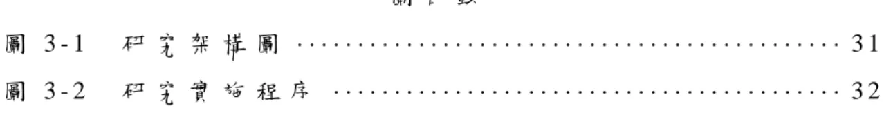 圖 3 - 1     研 究 架 構 圖  ············································· 3 1   圖 3 - 2     研 究 實 施 程 序   ·········································· 3 2  