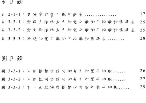 表 目 錄 表 2 - 1 - 1 ： 實 驗 參 與 者 人 數 分 配 表 . . . . . . . . . . . . . . . 1 7   表 3 - 3 - 1 ： 對 爵 士 隊 的 暴 力 知 覺 分 數 的 平 均 數 和 標 準 差 2 5   表 3 - 3 - 2 ： 對 黃 蜂 隊 的 暴 力 知 覺 分 數 的 平 均 數 和 標 準 差 2 5   表 3 - 3 - 3 ： 樂 趣 知 覺 分 數 的 平 均 數 和 標 準 差 