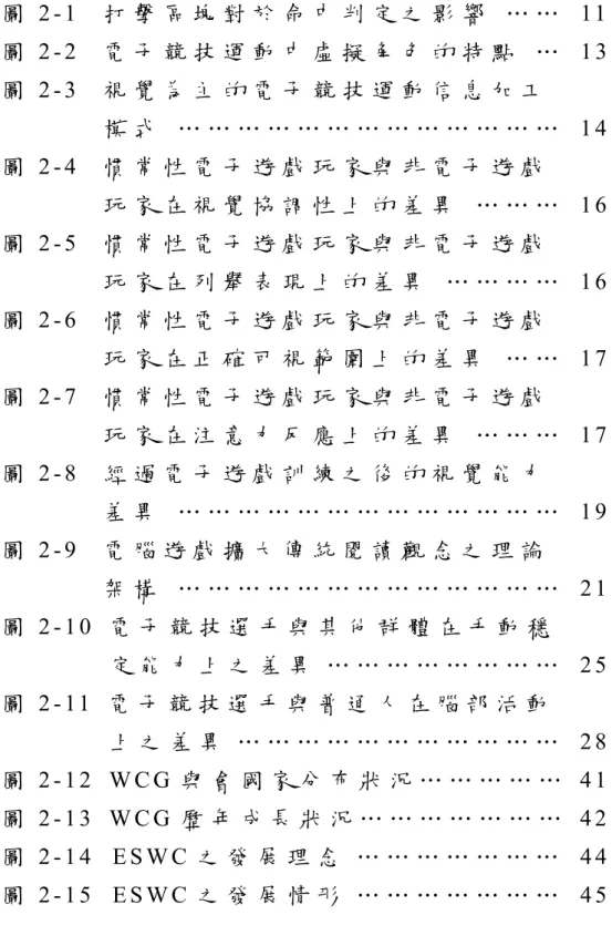 圖 目 錄       圖 2 - 1   打 擊 區 塊 對 於 命 中 判 定 之 影 響   … …   11       圖 2 - 2   電 子 競 技 運 動 中 虛 擬 角 色 的 特 點   …   1 3       圖 2 - 3   視 覺 為 主 的 電 子 競 技 運 動 信 息 加 工                 模 式   … … … … … … … … … … … … …   1 4       圖 2 - 4   慣 常 性 電 子 遊 戲 玩 家 與 非 電 子 遊