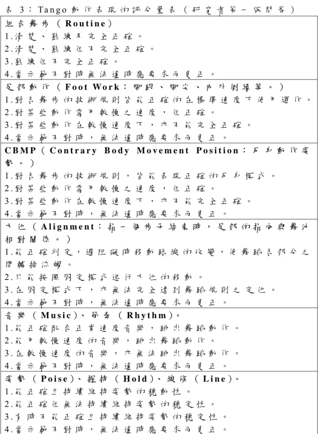 表 3 ： Ta n g o 動 作 表 現 的 評 分 量 表 （ 研 究 者 第 一 版 問 卷 ）   組 合 舞 步 （ R o u t i n e ）   1 