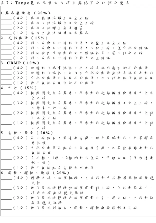 表 7 ： Ta n g o 基 本 元 素 六 大 項 目 舞 蹈 百 分 比 評 分 量 表   1 . 舞 序 熟 練 度 （ 2 0 % ）           （ 4 分 ） 舞 序 熟 練 流 暢 且 完 全 正 確           （ 3 分 ） 舞 序 大 致 流 暢 但 不 完 全 正 確           （ 2 分 ） 舞 序 不 流 暢 且 無 法 連 貫           （ 1 分 ） 忘 步 且 無 法 繼 續 完 成 舞 序   2 